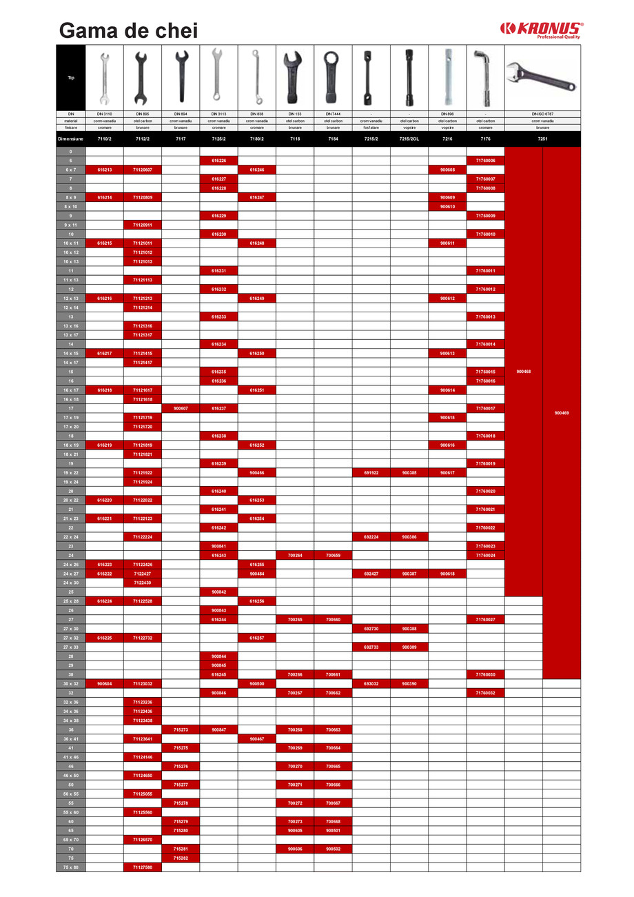 Pagina 3-KRONUS - CATALOG NOU Editia 3 / 2023 