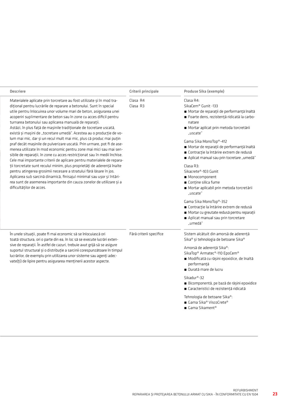 Pagina 25-Repararea si Protejarea Betonului 