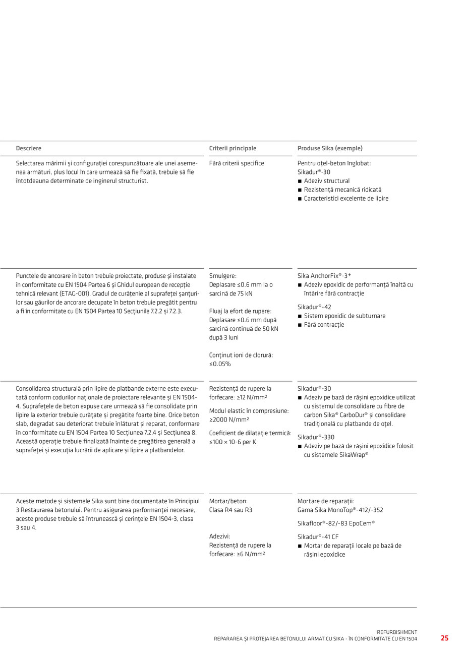 Pagina 27-Repararea si Protejarea Betonului 