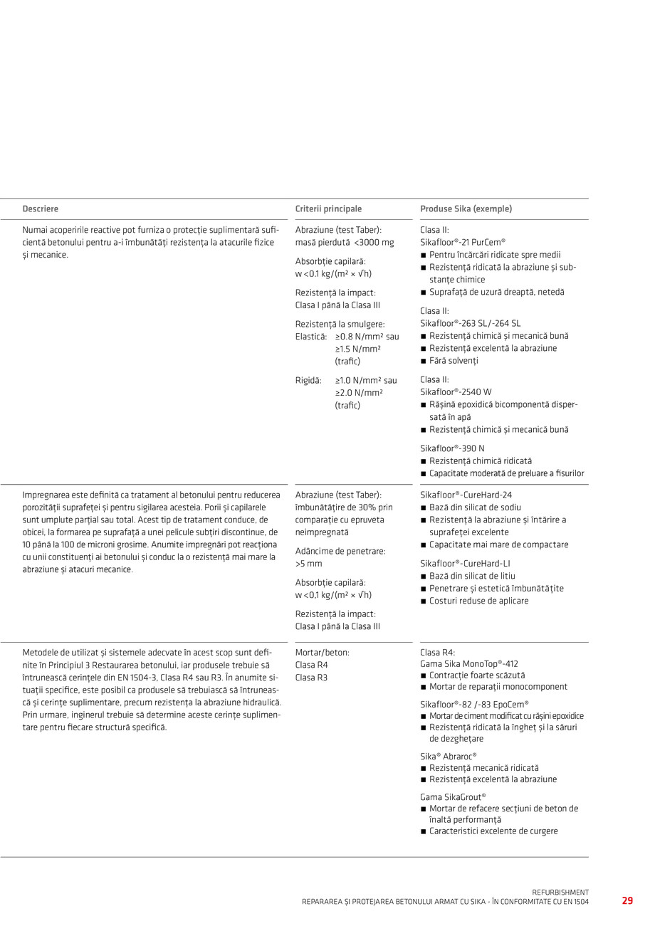 Pagina 31-Repararea si Protejarea Betonului 