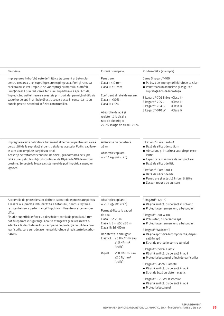 Pagina 37-Repararea si Protejarea Betonului 