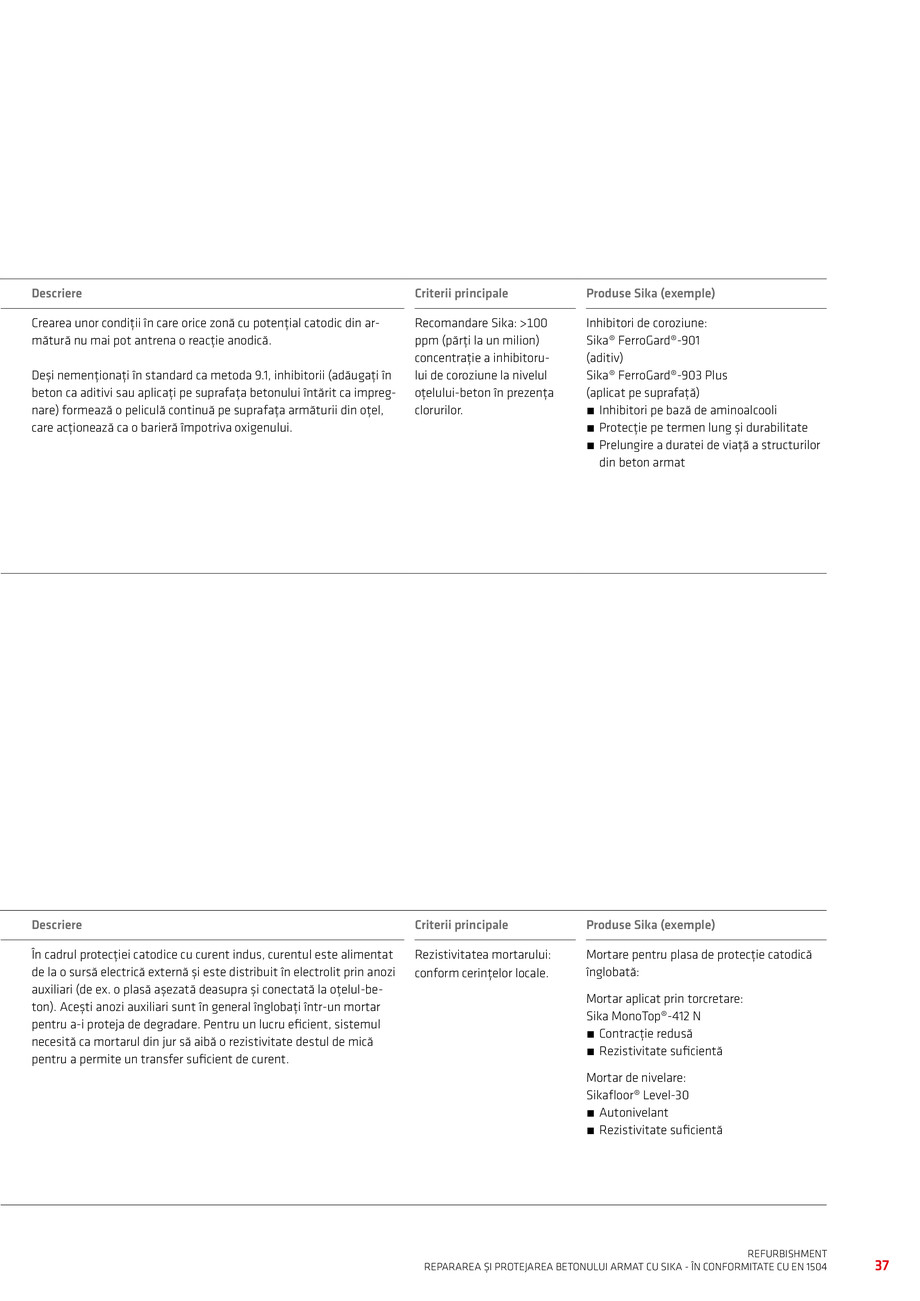 Pagina 39-Repararea si Protejarea Betonului 