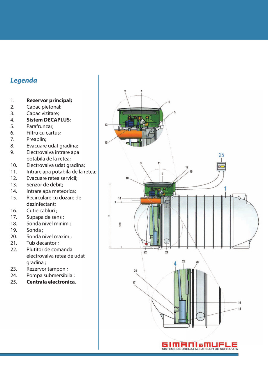 Pagina 4-pliant bioblu. 