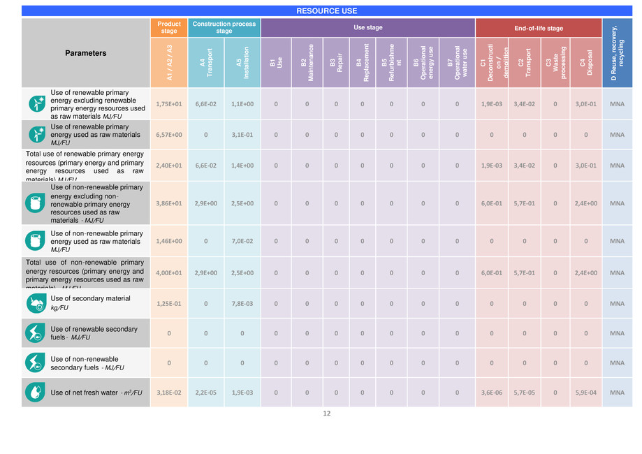 Pagina 13-Placa din gips-carton Rigips® RF tip F 12.5 mm 
