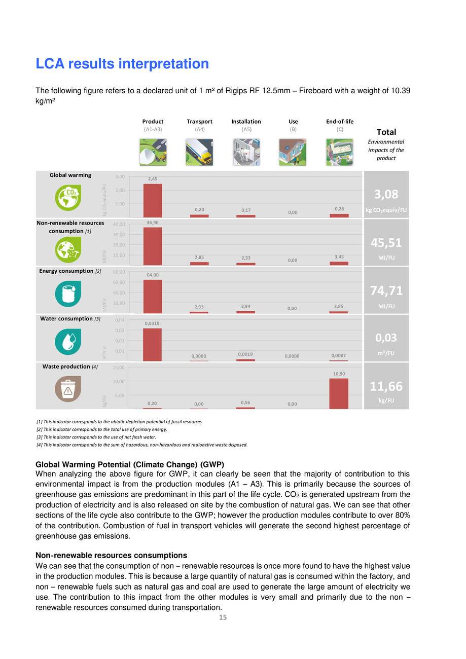 Pagina 16-Placa din gips-carton Rigips® RF tip F 12.5 mm 