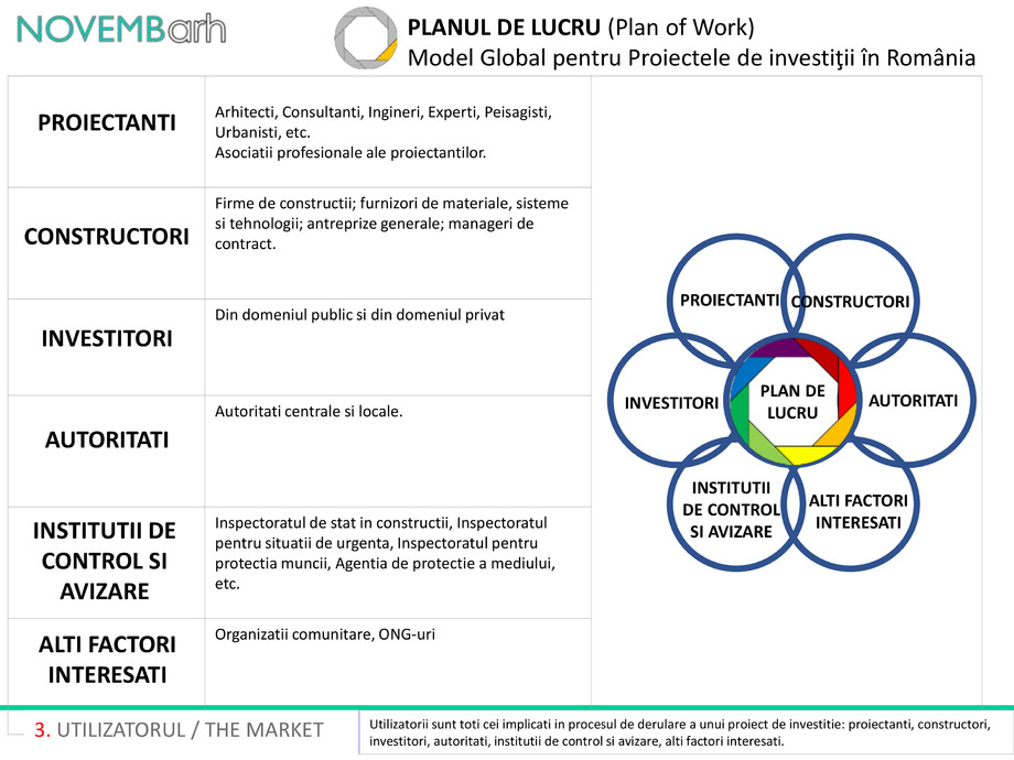 Pagina 4-Planul de lucru (Plan of Work) - Model Global pentru Proiectele de investitii in Romania 