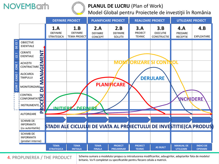 Pagina 5-Planul de lucru (Plan of Work) - Model Global pentru Proiectele de investitii in Romania 