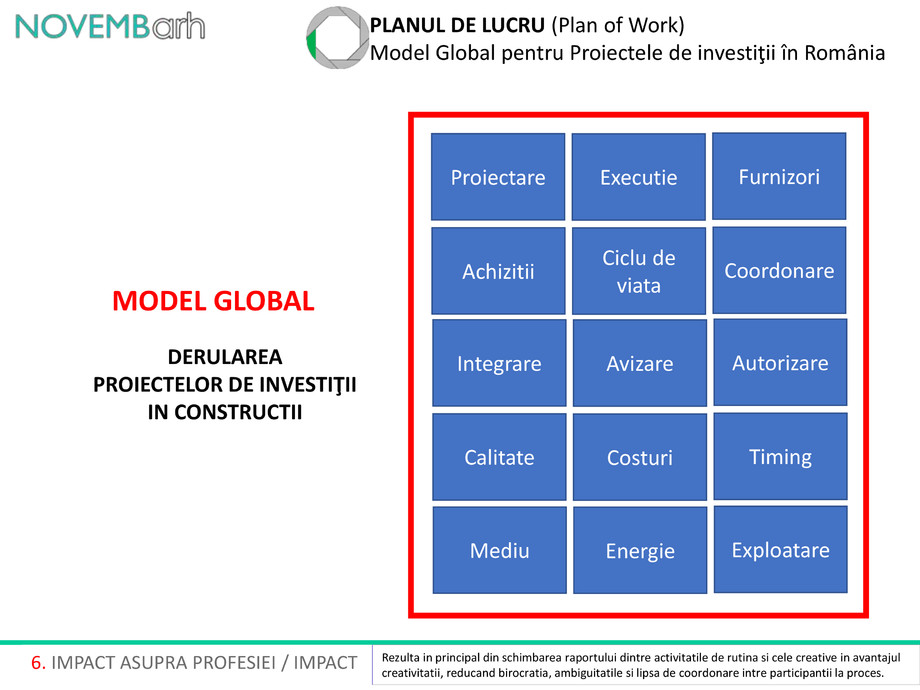 Pagina 7-Planul de lucru (Plan of Work) - Model Global pentru Proiectele de investitii in Romania 