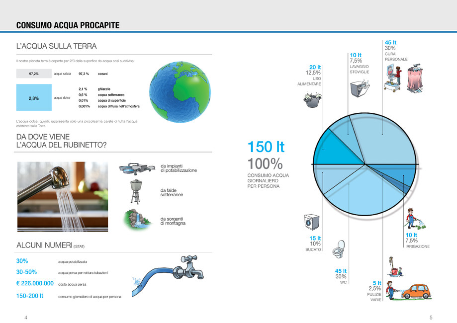 Pagina 3-RECUPERO ACQUA - BIOBLU - prezentare in italiana 