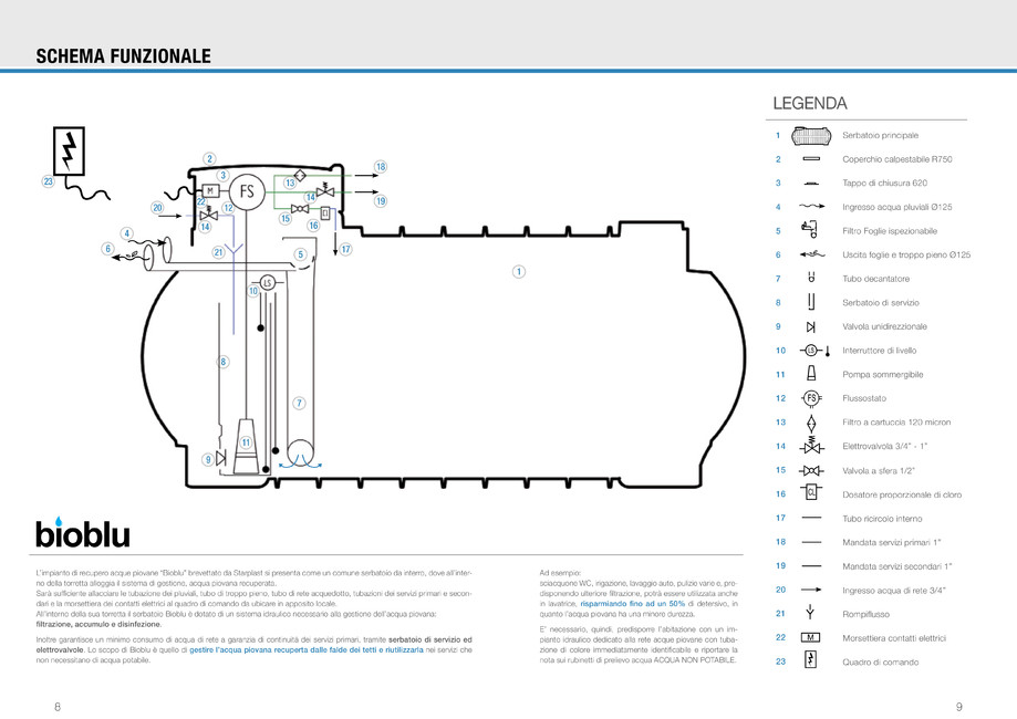 Pagina 5-RECUPERO ACQUA - BIOBLU - prezentare in italiana 