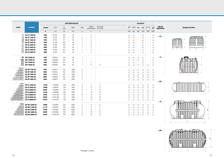 Pagina 10-RECUPERO ACQUA - BIOBLU - prezentare in italiana 