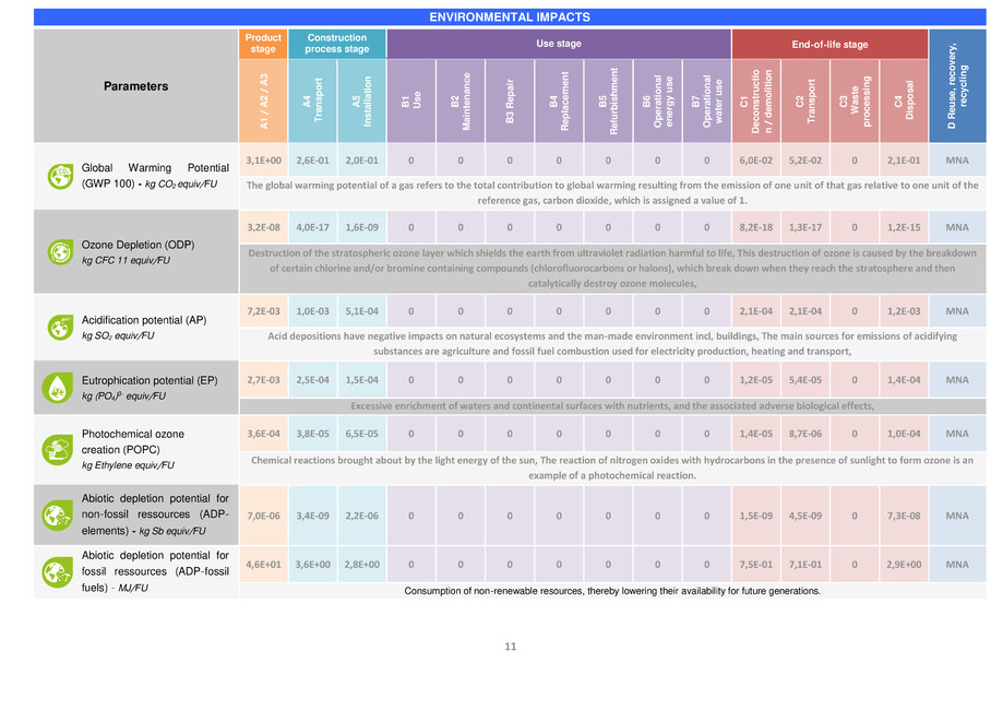 Pagina 12-Placa din gips-carton Rigips® RF tip F 15 mm 