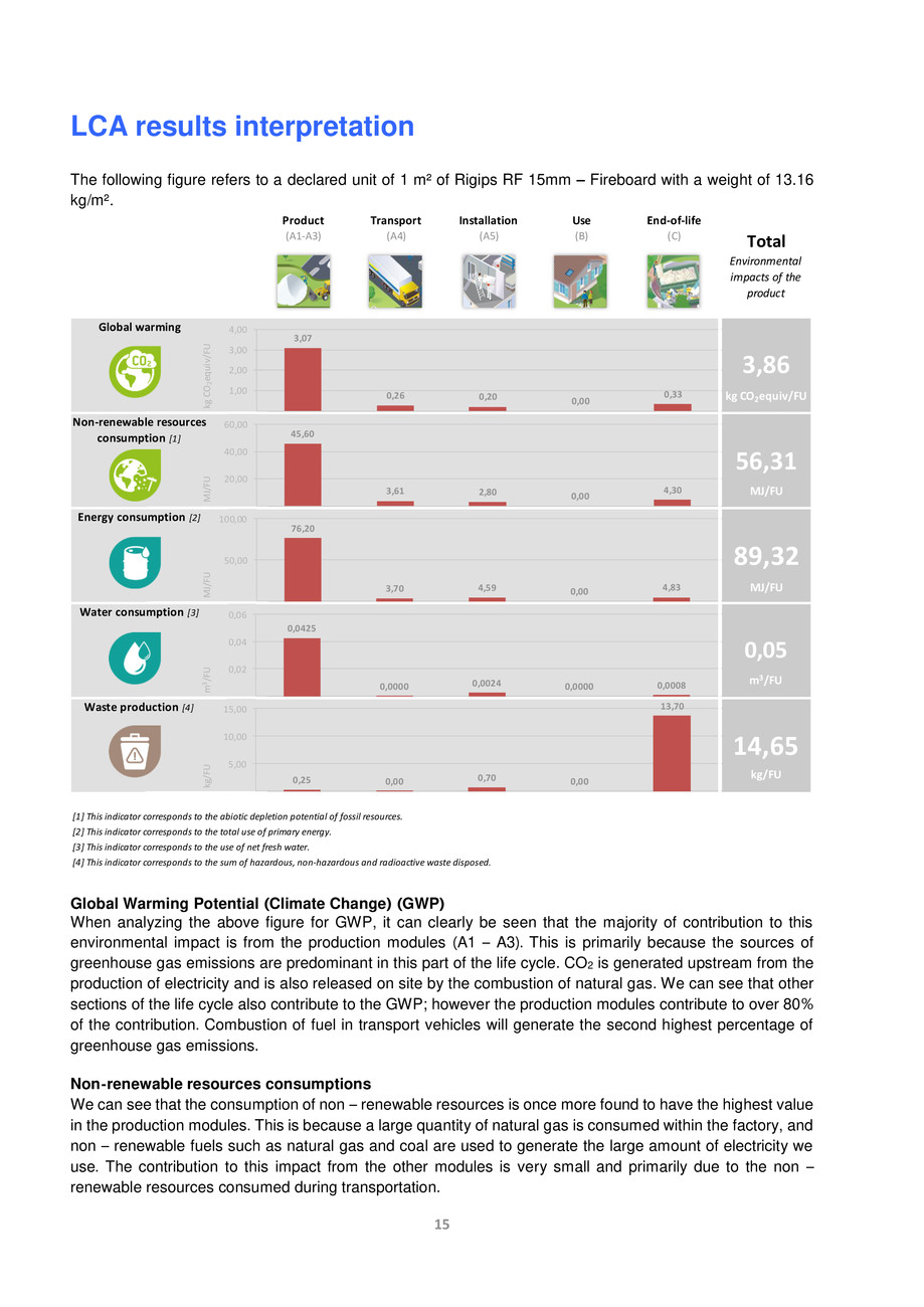 Pagina 16-Placa din gips-carton Rigips® RF tip F 15 mm 