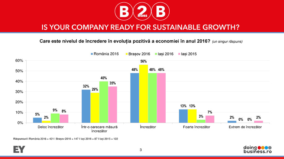 Pagina 3-Barometrul Business-2more-Business Iasi 