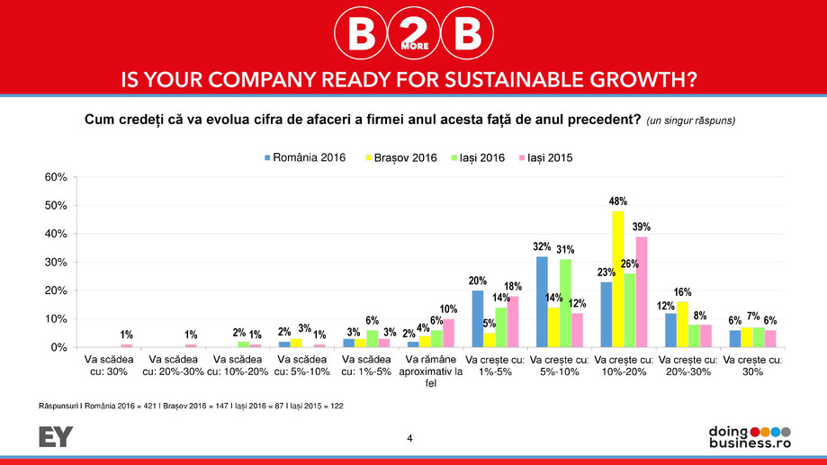Pagina 4-Barometrul Business-2more-Business Iasi 
