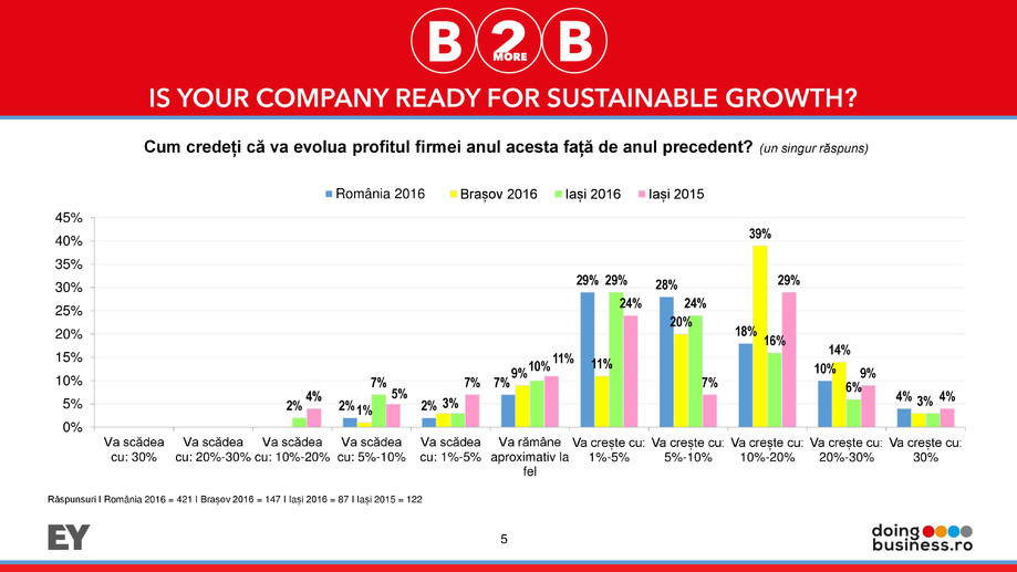 Pagina 5-Barometrul Business-2more-Business Iasi 
