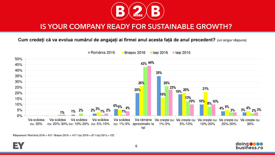 Pagina 6-Barometrul Business-2more-Business Iasi 