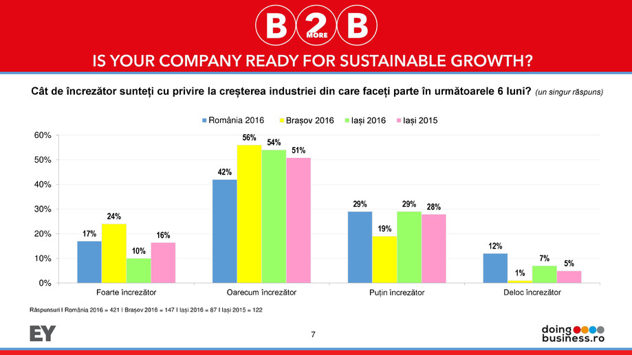 Pagina 7-Barometrul Business-2more-Business Iasi 