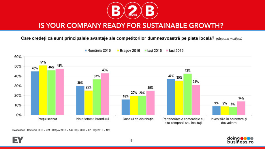 Pagina 8-Barometrul Business-2more-Business Iasi 