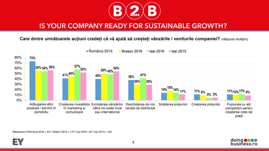 Pagina 9-Barometrul Business-2more-Business Iasi 