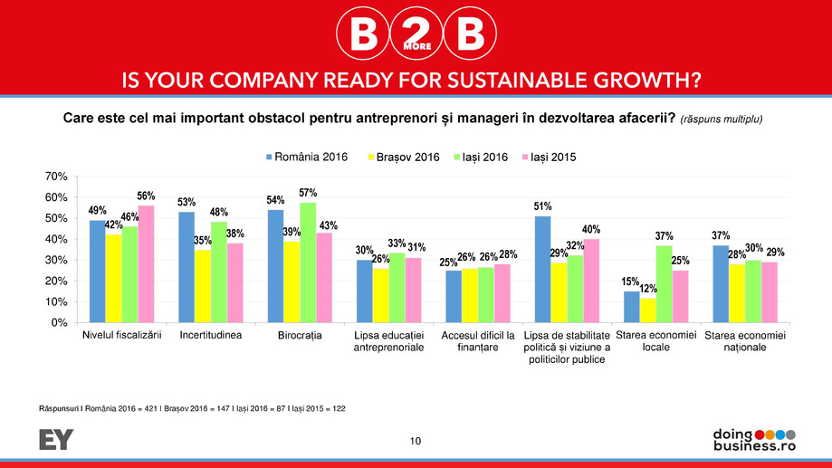 Pagina 10-Barometrul Business-2more-Business Iasi 