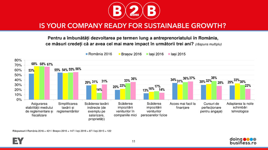 Pagina 11-Barometrul Business-2more-Business Iasi 