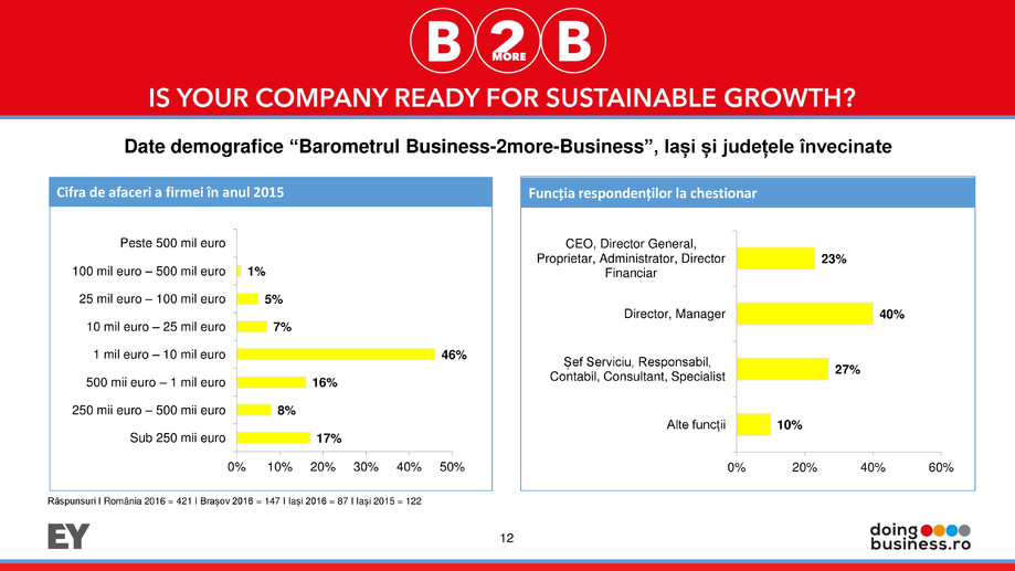 Pagina 12-Barometrul Business-2more-Business Iasi 