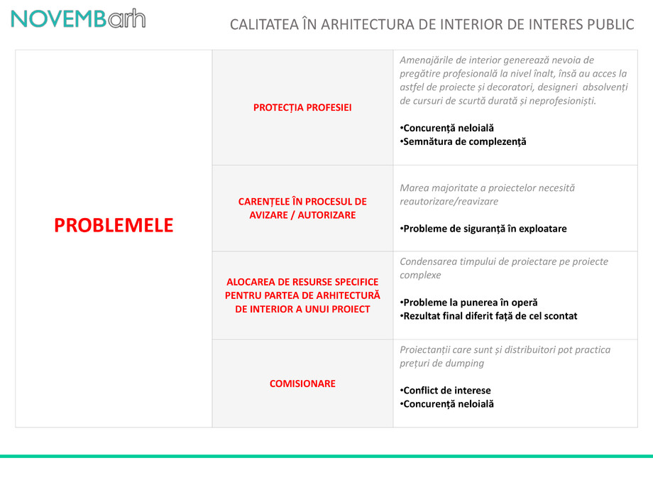 Pagina 2-Calitatea in arhitectura de interior de interes public 