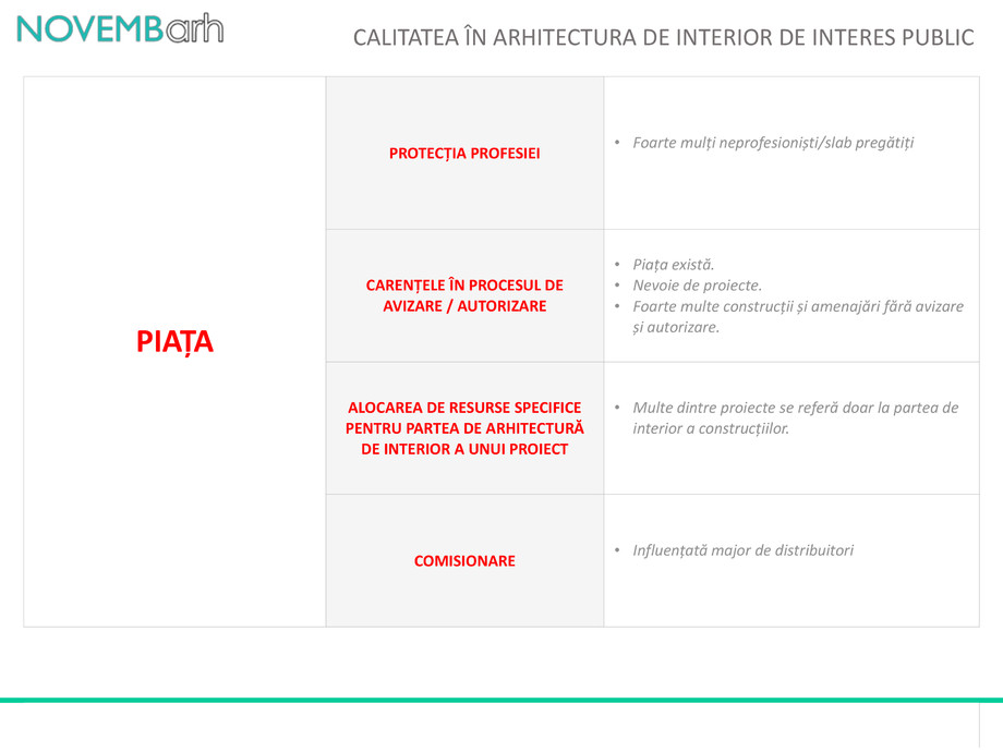 Pagina 4-Calitatea in arhitectura de interior de interes public 