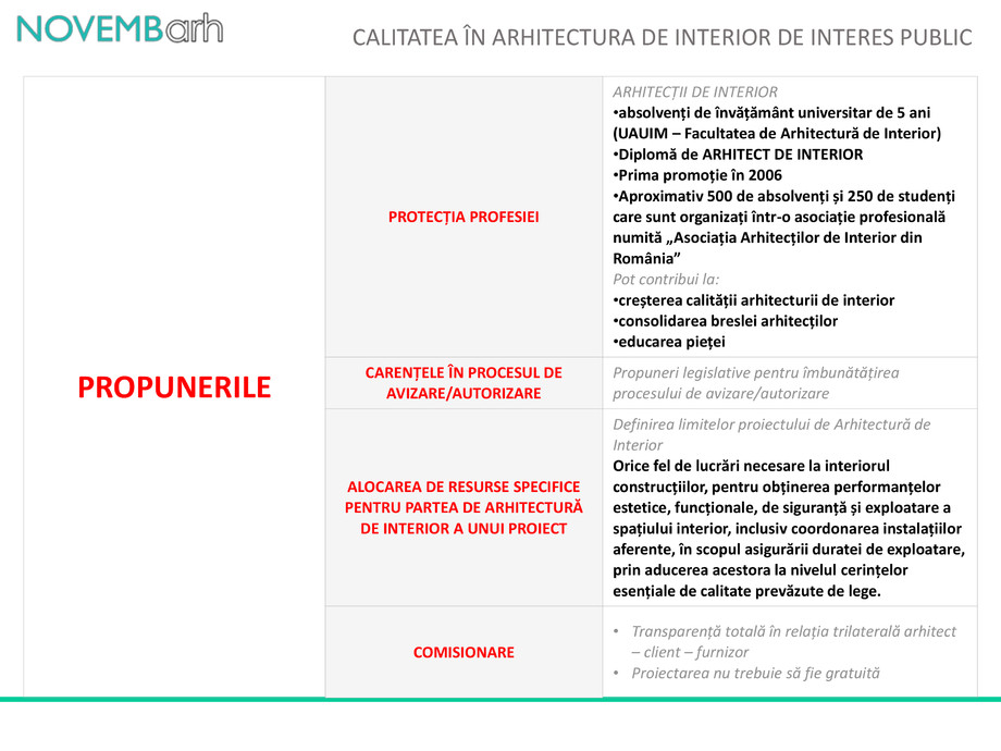 Pagina 5-Calitatea in arhitectura de interior de interes public 