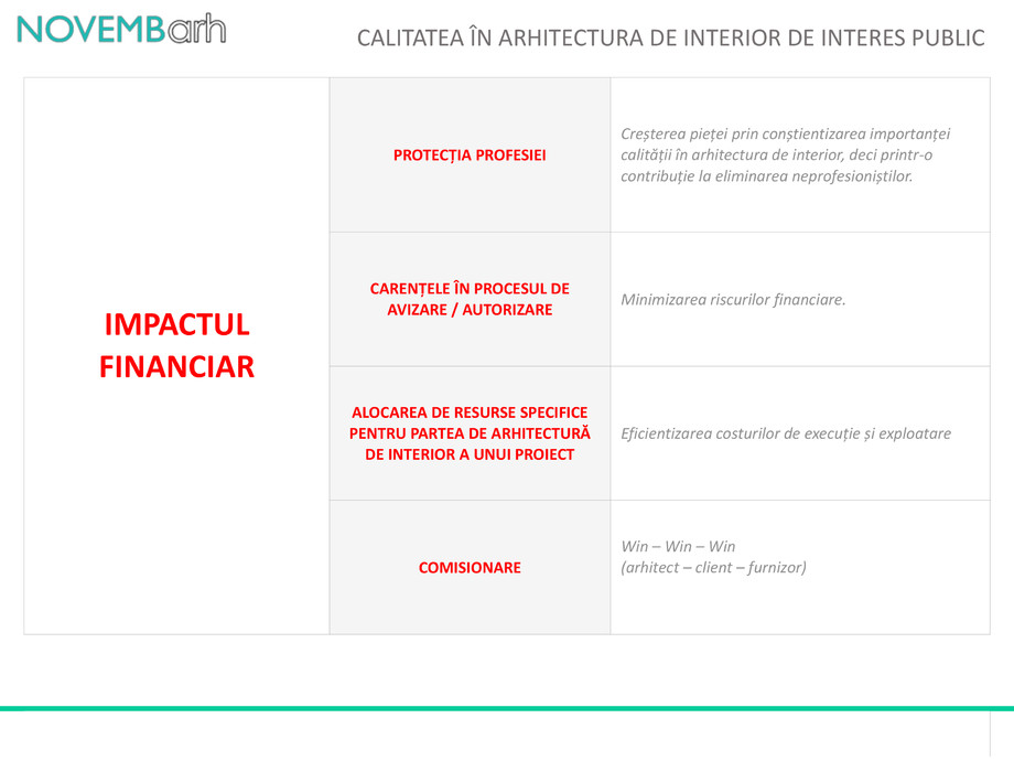 Pagina 6-Calitatea in arhitectura de interior de interes public 