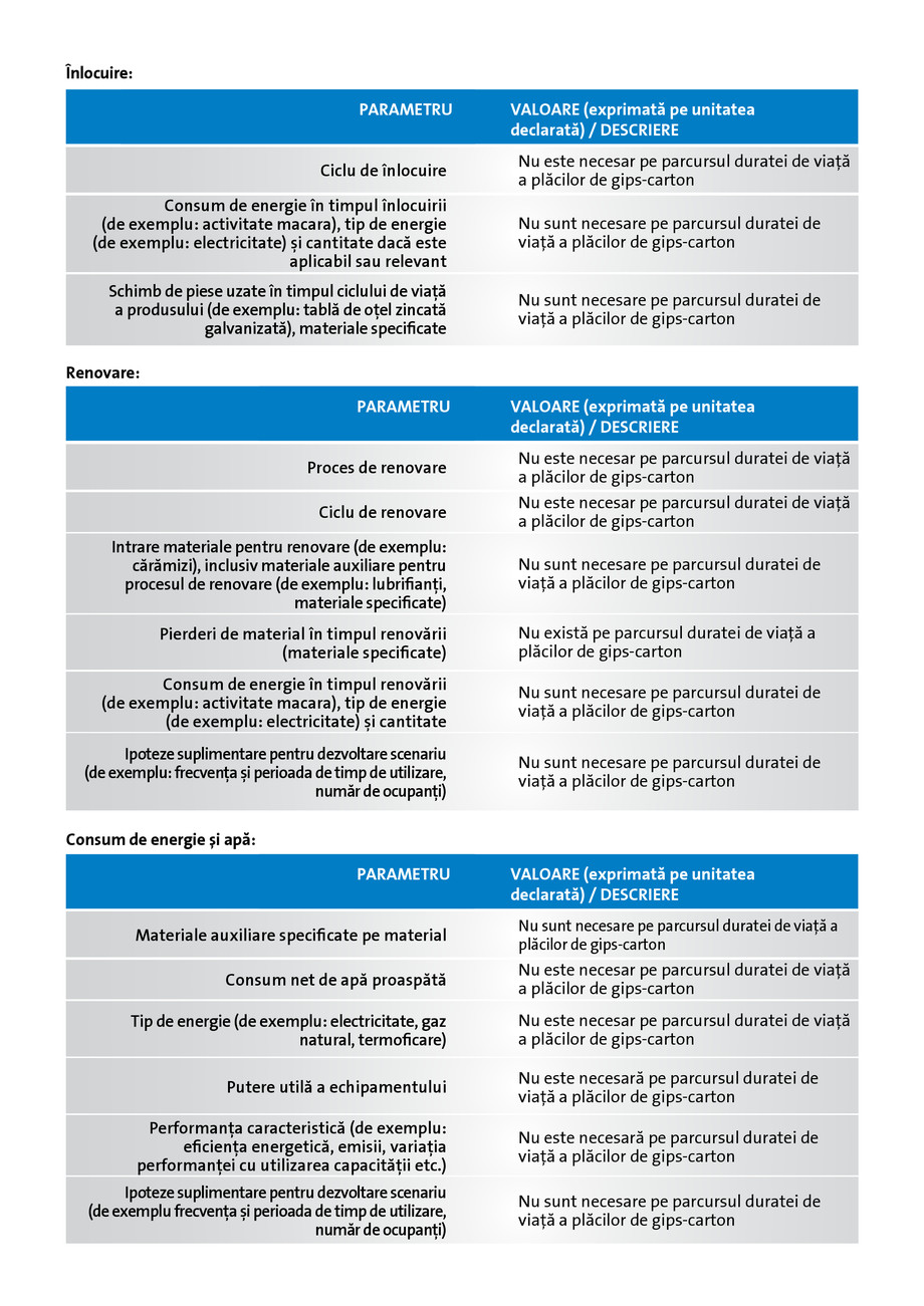Pagina 8-Declaratie de mediu pentru Rigips RBI tip H2 12.5  