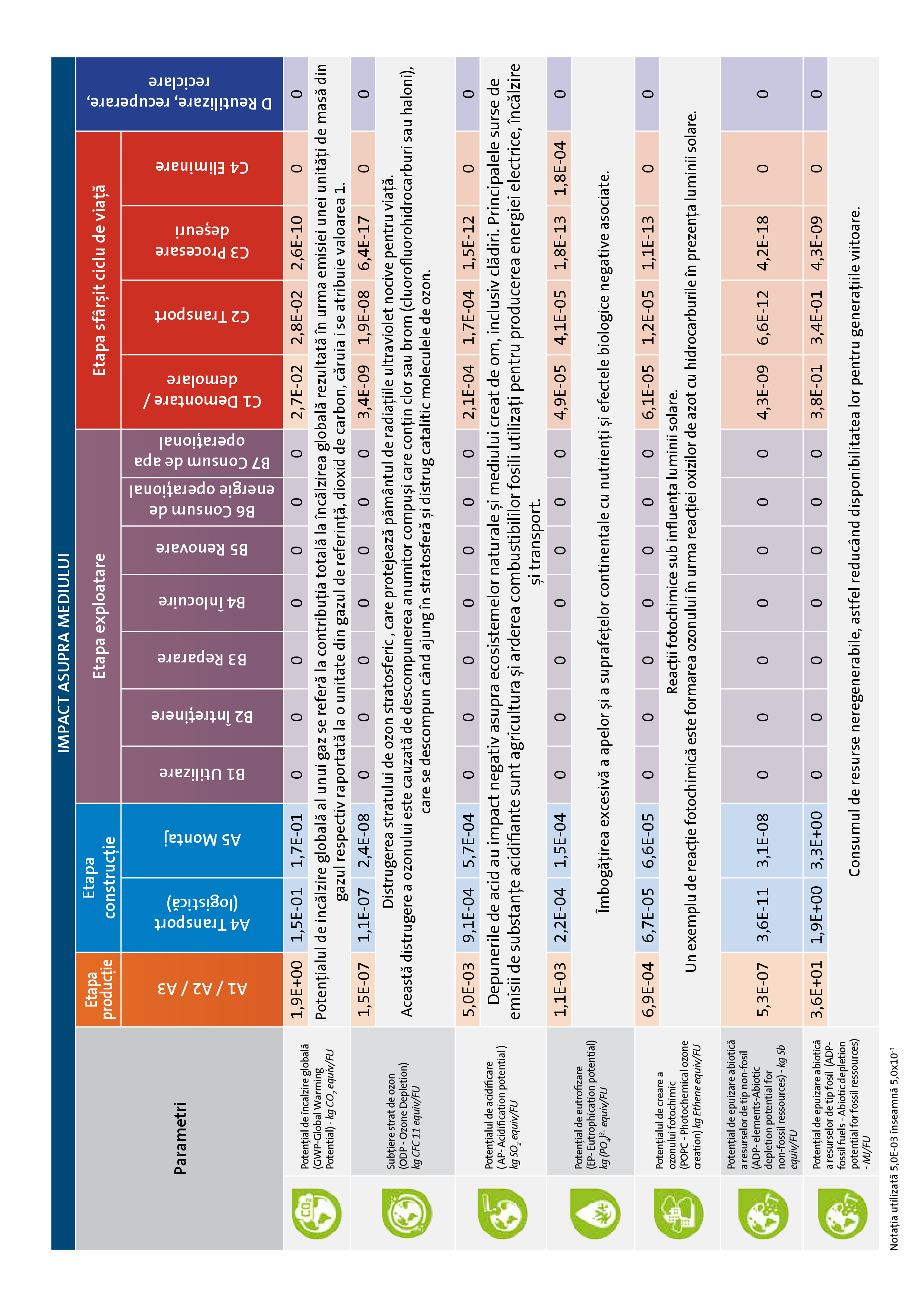 Pagina 10 - Declaratie de mediu pentru Rigips RBI tip H2 12.5  