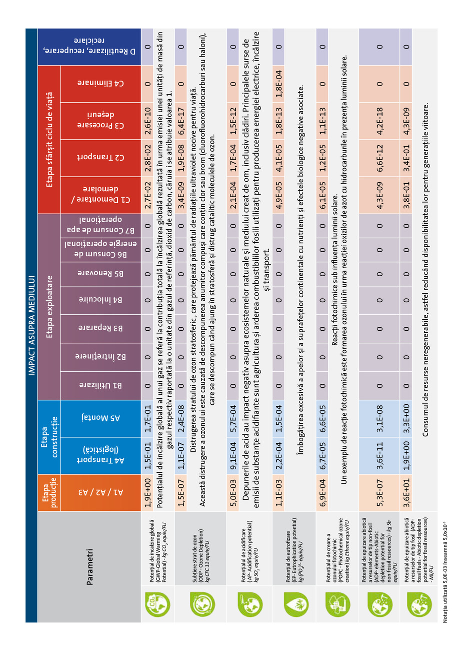 Pagina 10-Declaratie de mediu pentru Rigips RBI tip H2 12.5  