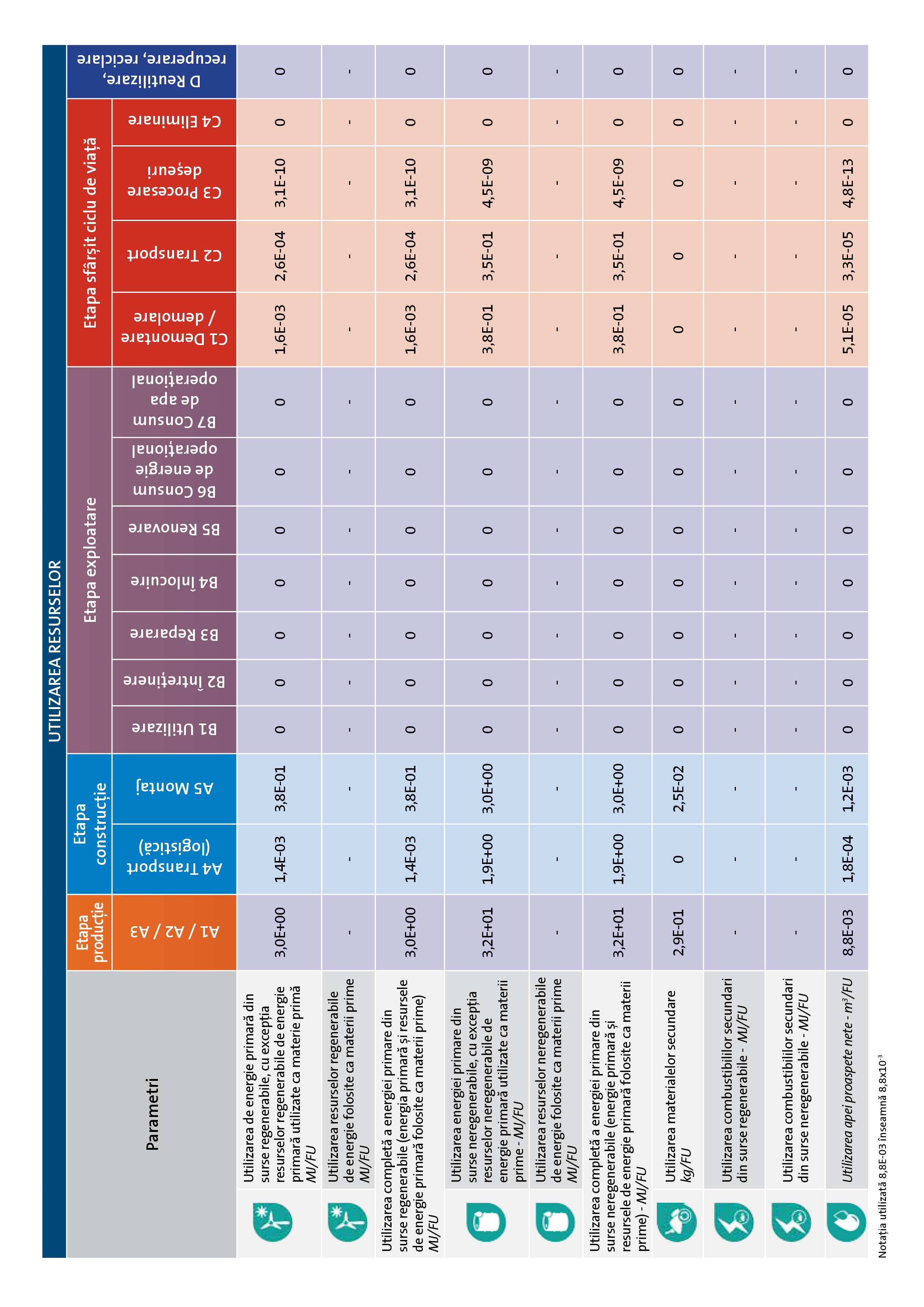 Pagina 11 - Declaratie de mediu pentru Rigips RBI tip H2 12.5  