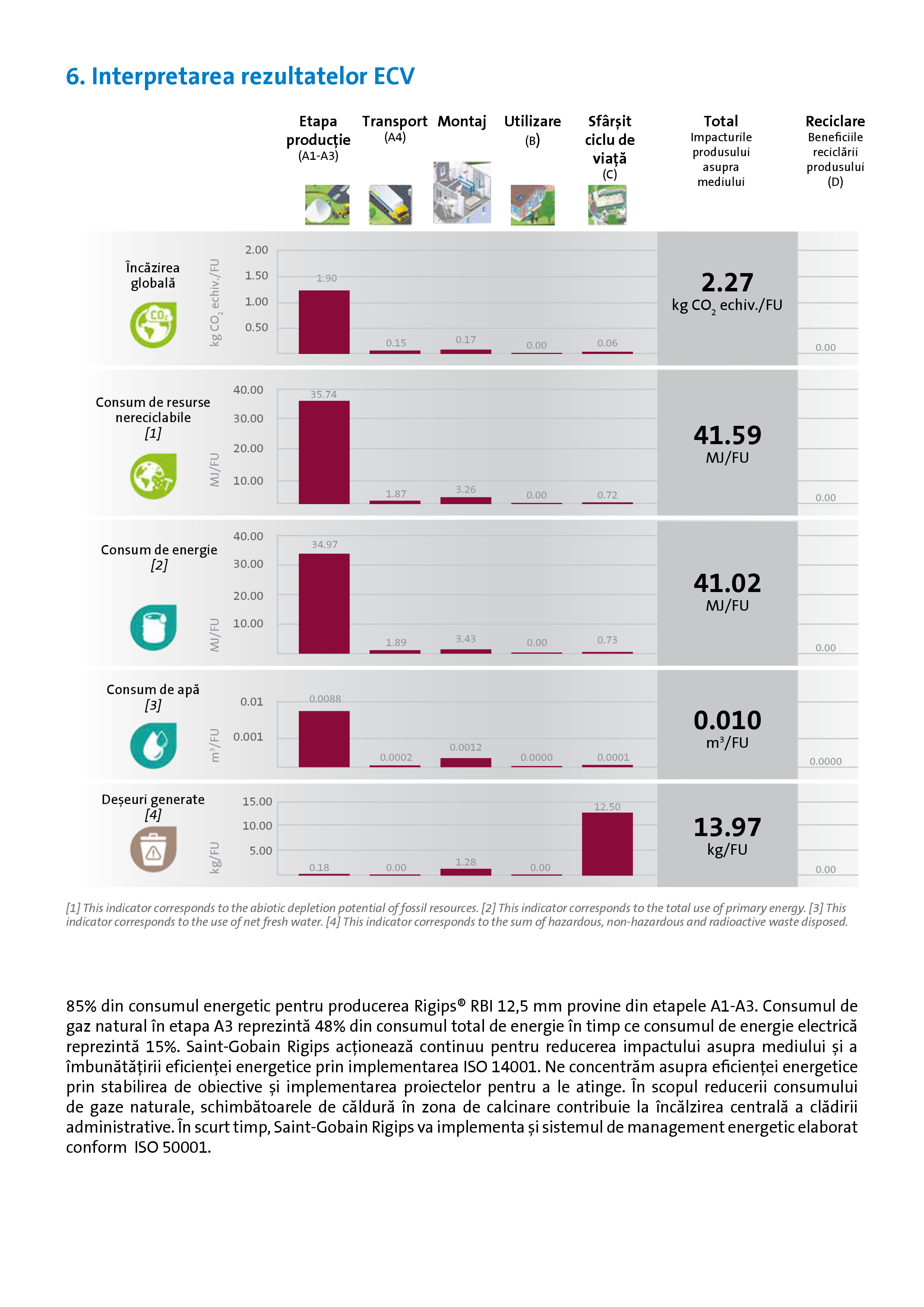 Pagina 14 - Declaratie de mediu pentru Rigips RBI tip H2 12.5  