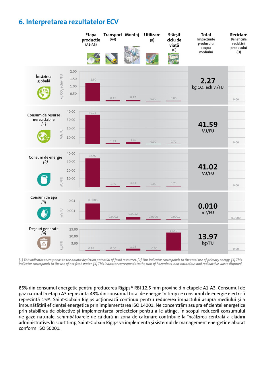 Pagina 14-Declaratie de mediu pentru Rigips RBI tip H2 12.5  