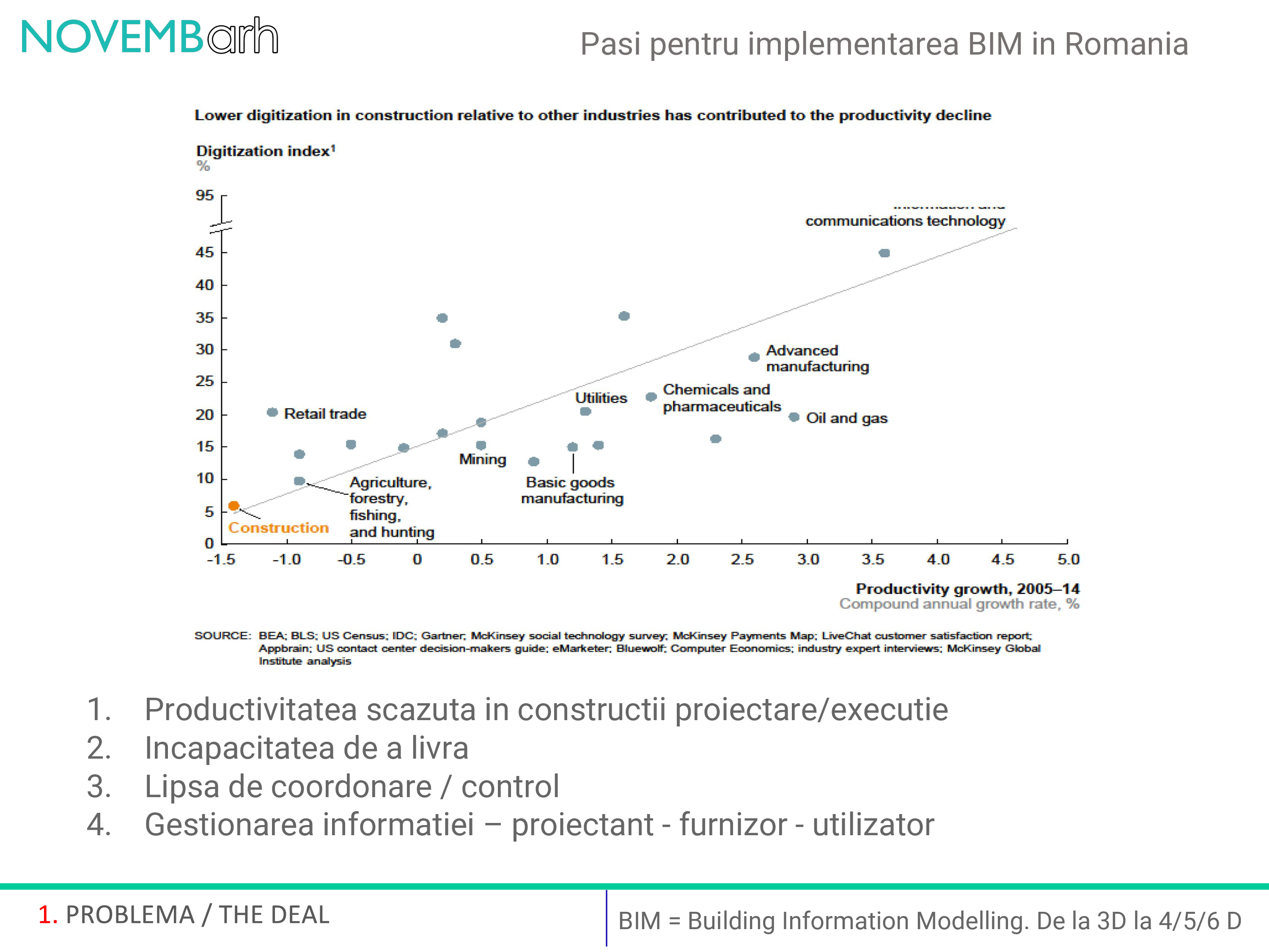 Pagina 2 - Pasi pentru implementarea BIM in Romania 