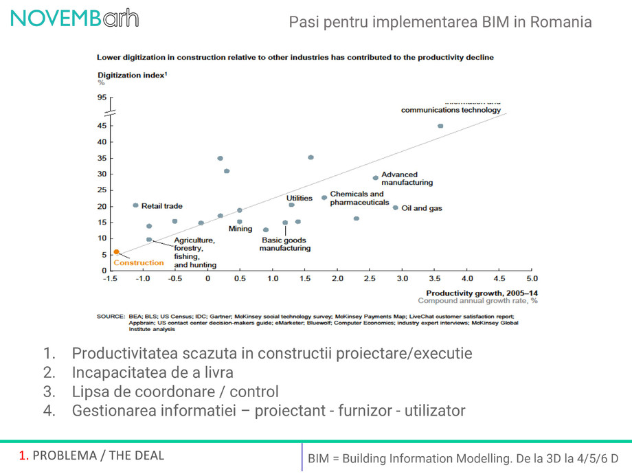 Pagina 2-Pasi pentru implementarea BIM in Romania 