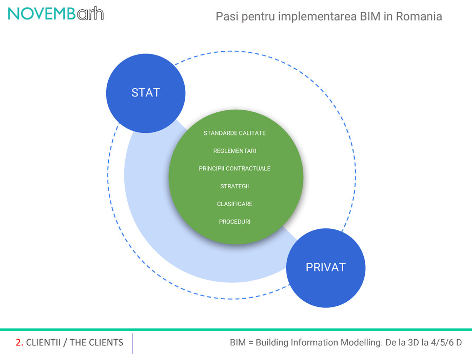 Pagina 3-Pasi pentru implementarea BIM in Romania 