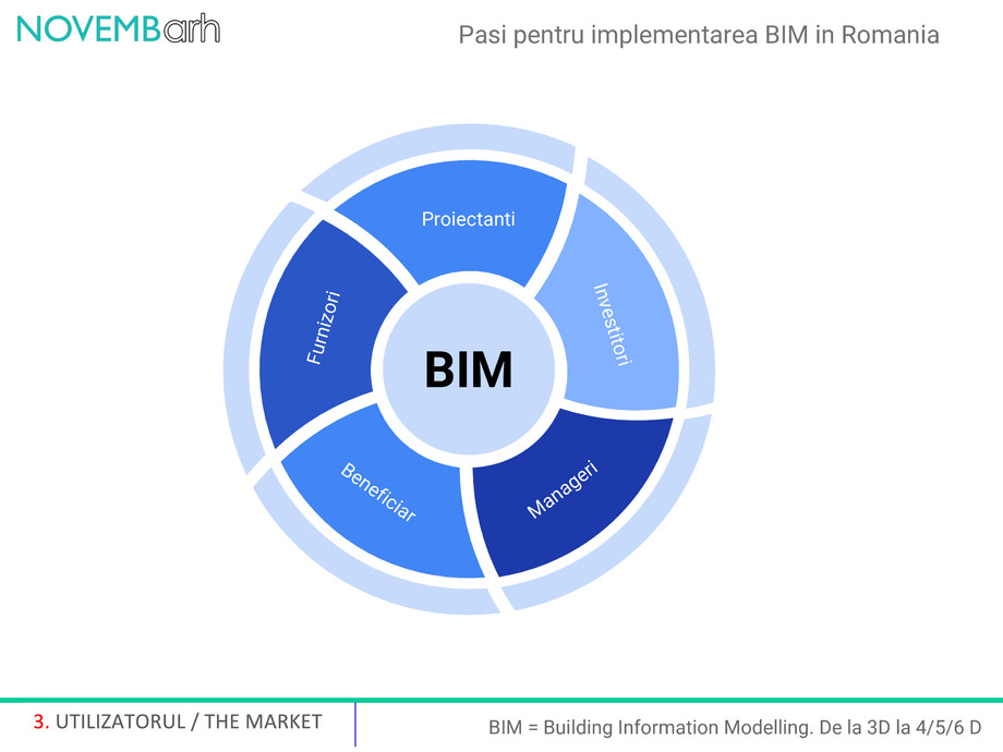 Pagina 4-Pasi pentru implementarea BIM in Romania 