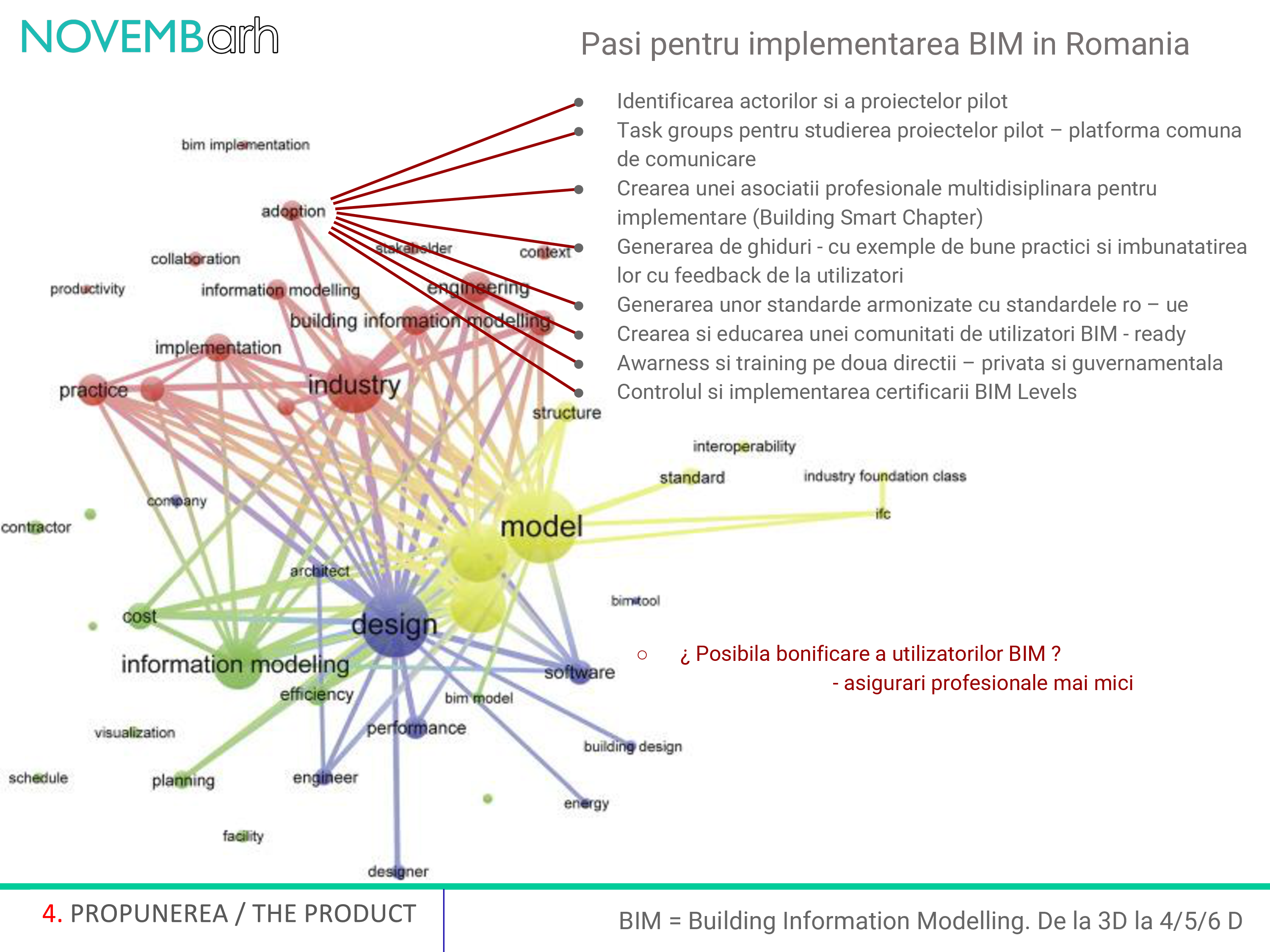 Pagina 5 - Pasi pentru implementarea BIM in Romania 
