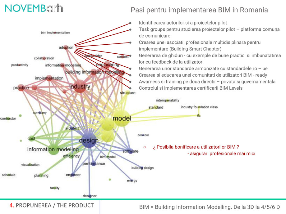 Pagina 5-Pasi pentru implementarea BIM in Romania 