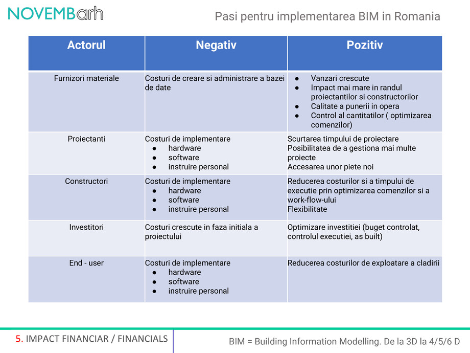 Pagina 6-Pasi pentru implementarea BIM in Romania 