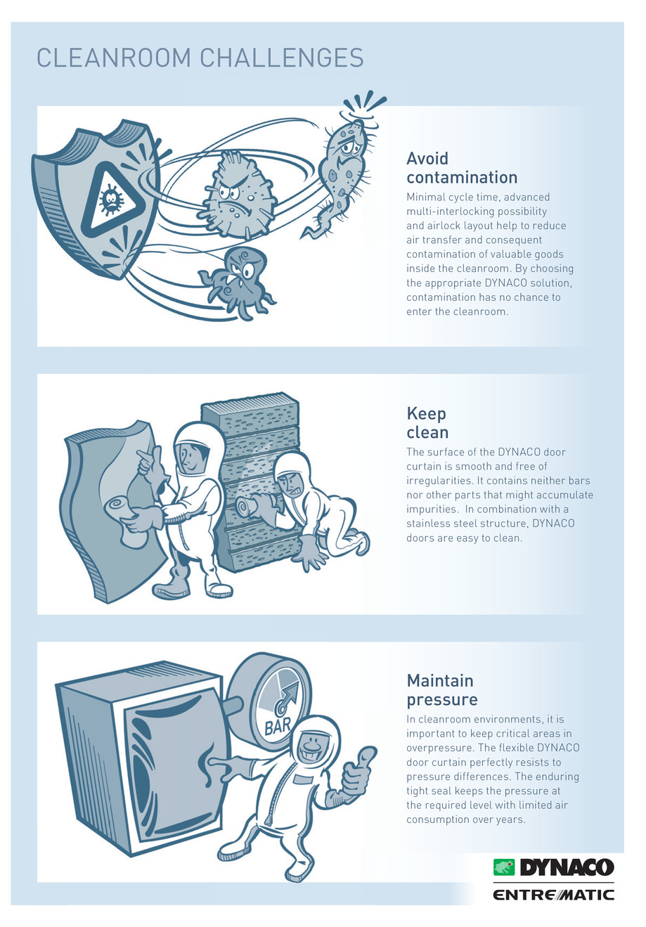 Pagina 4-Usi rapide Cleanroom 