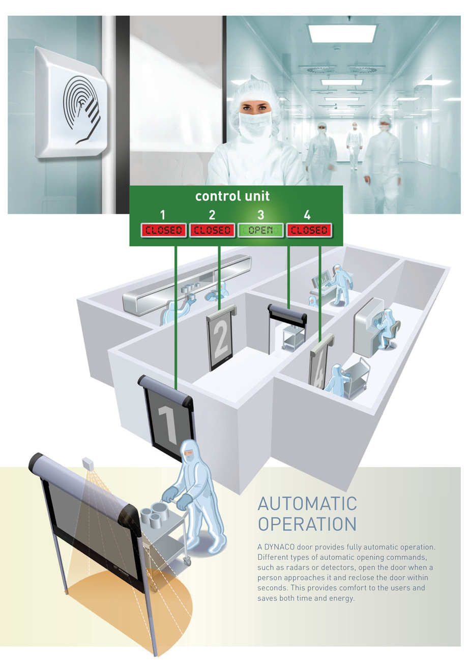 Pagina 6-Usi rapide Cleanroom 