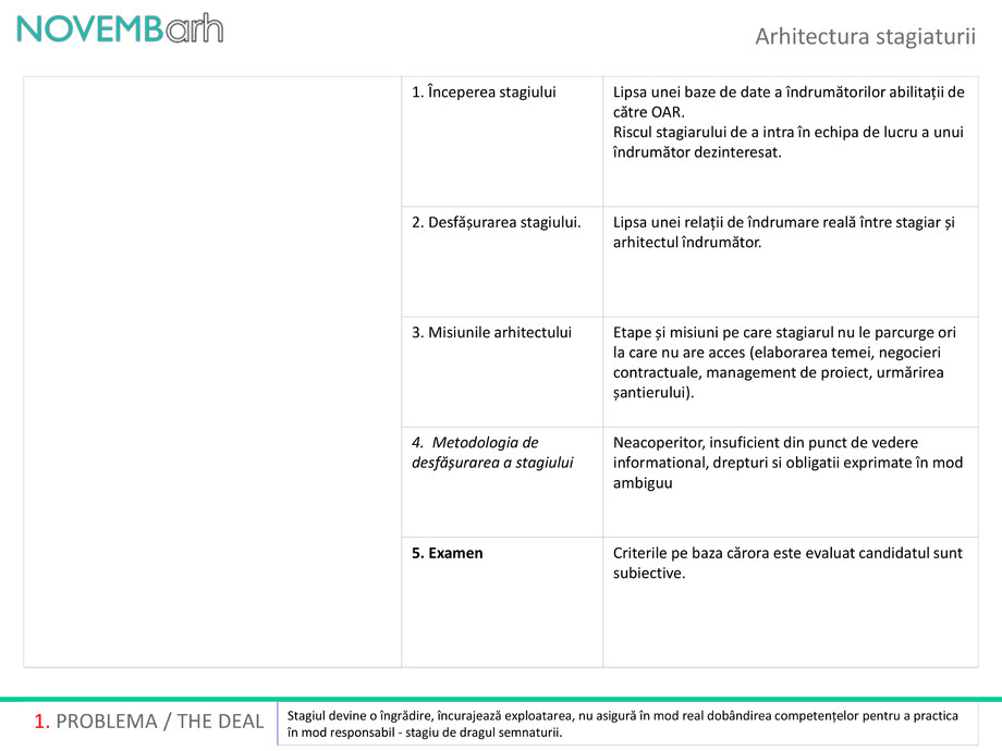 Pagina 2-Arhitectura stagiaturii 