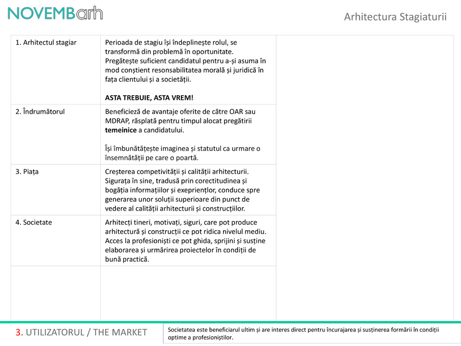 Pagina 3-Arhitectura stagiaturii 