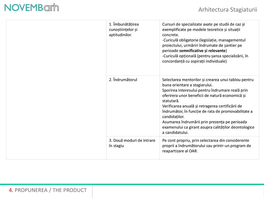 Pagina 4-Arhitectura stagiaturii 