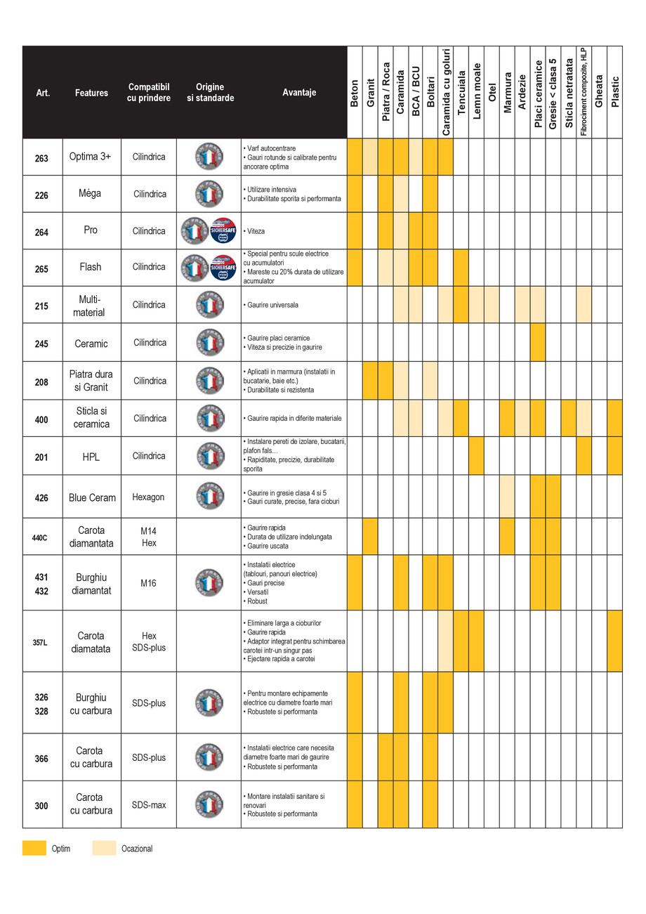 Pagina 3-CNS INDUSTRIAL 2021-2024 - Scule pentru constructii - Partea I - EDITIA 2 18.01.2023 